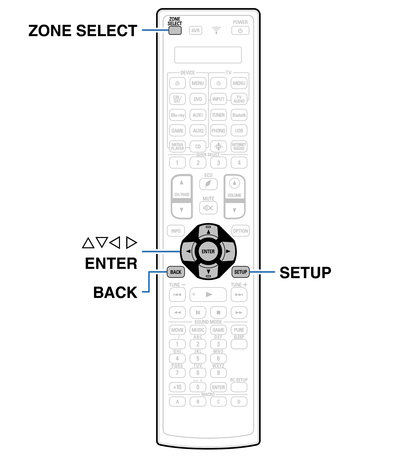Ope Menu RC1221
